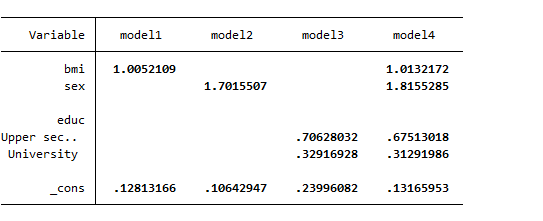 Multiple logistic regression – A GUIDE TO APPLIED STATISTICS WITH